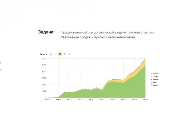 +15000 посетителей для туристического сайта
