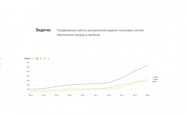 +7000 посетителей в месяц для корпоративного блога