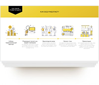 Презентация «Generic Community»