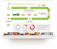 Презентация «Ферма»