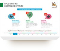 Презентация «Подслушано»