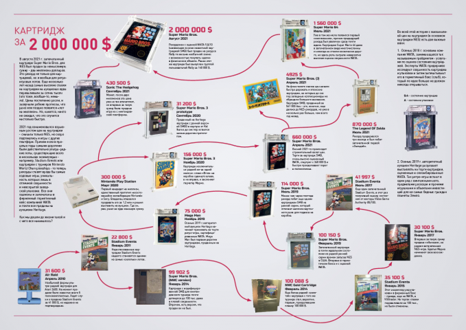 Журнал DF Mag