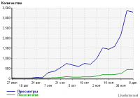 Магазин "ОНА"