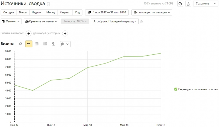 Магазин товаров для творчества