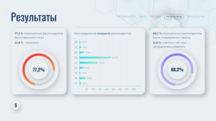 Презентация для защиты научной статьи