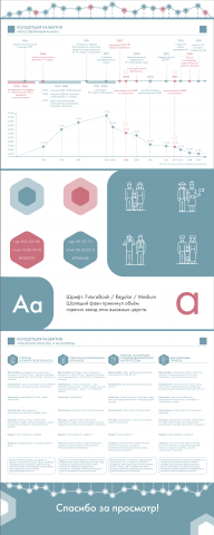 Оформление презентаций