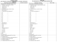Установка для переработки газового конденсата