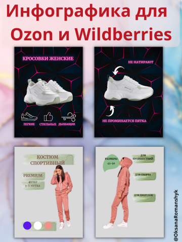 Инфографика для маркетплейсов