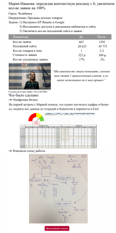 Яндекс Директ (Сеть магазинов детских товаров)