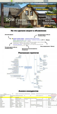 Яндекс Директ (Проектирование домов)