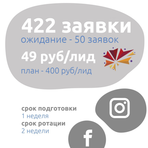 Продвижение и позиционирование Слёта социальных предпринимателей