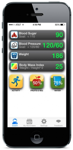 Personal Medicine Plus