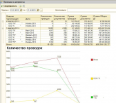 Отчет "Количество проводок и документов"