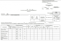 Акт на списание малоценных и быстроизнашивающихся предметов