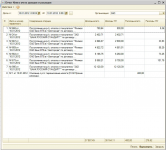 Отчет "Книга учета доходов и расходов" за произвольный период