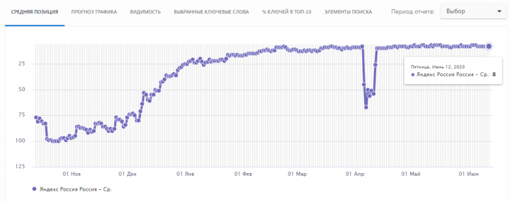 Продвижение сайта все-раскраски.рф