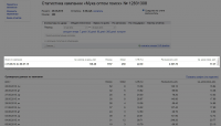 Контекстная реклама для производителя муки