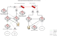 Проектирование бюджетной безопасной сети