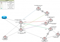 Внедрение отказоустойчивой сети на базе коммутаторов Cisco