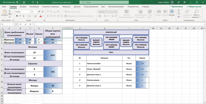 Макрос для рейтинга TOP-5
