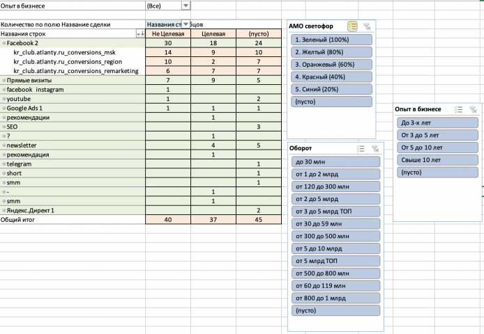 Маркетинговая стратегия