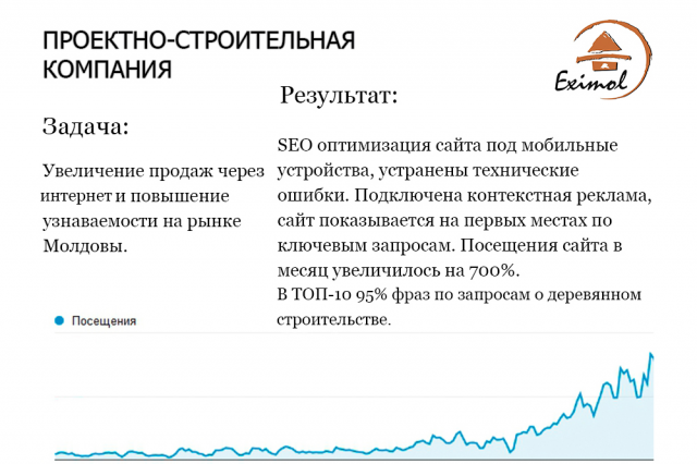 Проектно строительная компания Eximol
