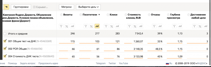 Тестовый запуск. Бюджет 1000 рублей