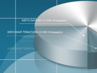 Тизерная сеть