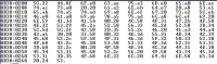 Assembler. Лабораторные по работе с регистрами процессора