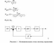 Теория автоматического управления. Исследование линейной системы