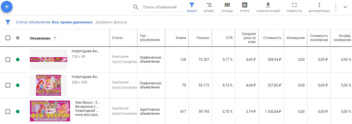 Рекламная кампания в Google Adwords