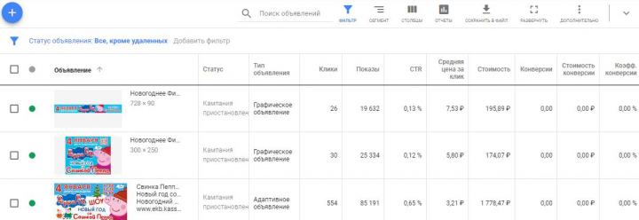 Рекламная кампания в Google Adwords