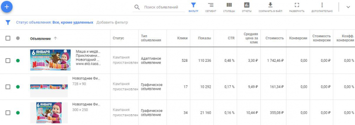 Рекламная кампания в Google Adwords