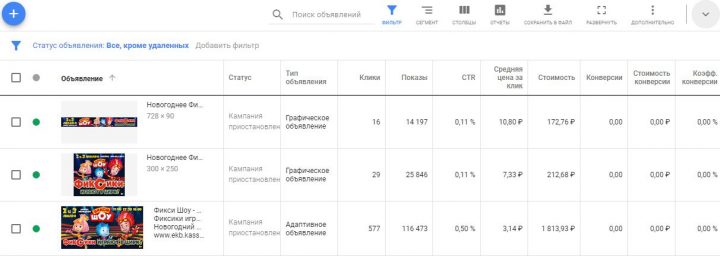 Рекламная кампания в Google Adwords