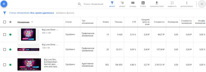 Рекламная кампания в Google Adwords