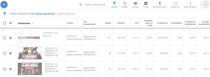 Рекламная кампания в Google Adwords
