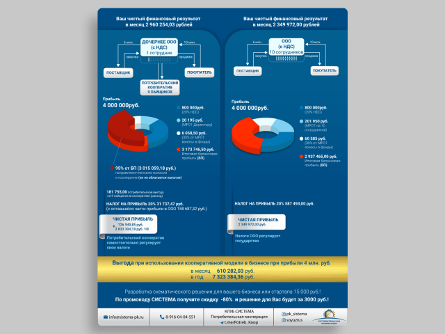 Инфографика
