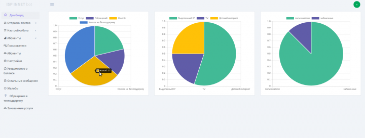 Telegram bot для интернет провайдера