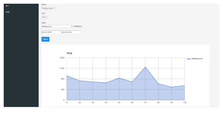 Сервис сбора статистики и отображение в графиках