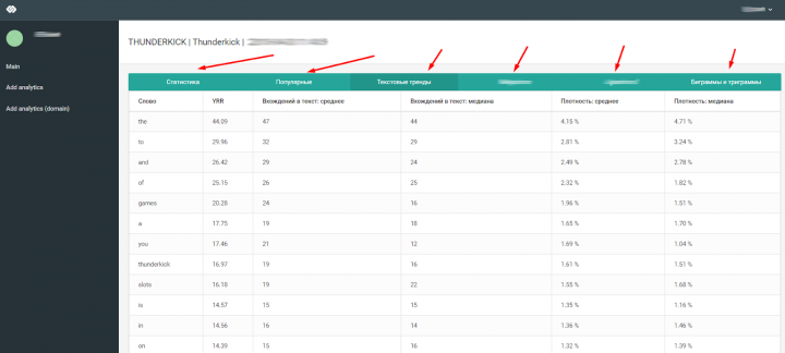 Админ панель с статистикой по SEO
