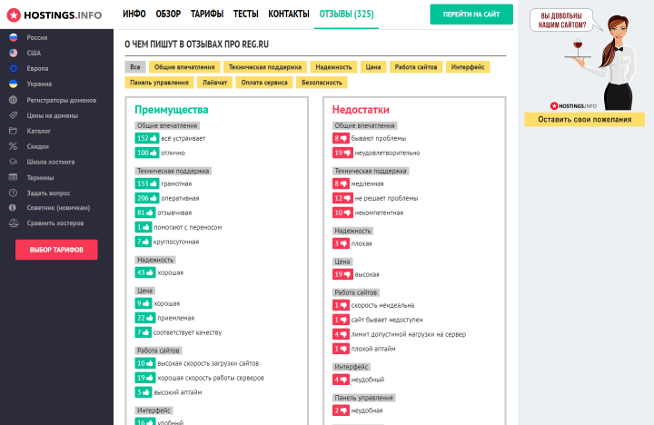 Система отзывов и рейтингов хост-провайдеров HOSTINGS.INFO