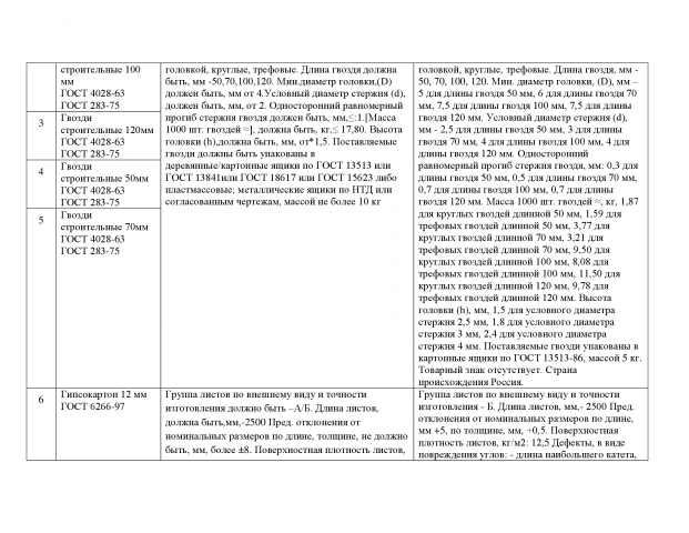 Работа 3261824