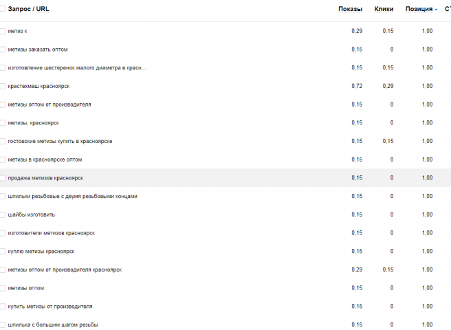 Продвижение производителя металлоизделий в Красноярске