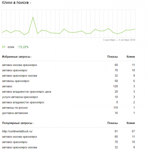 Продвижение перевозок автовозом