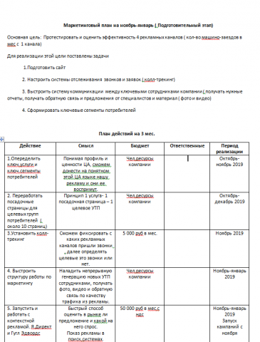 Пример маркетингового плана