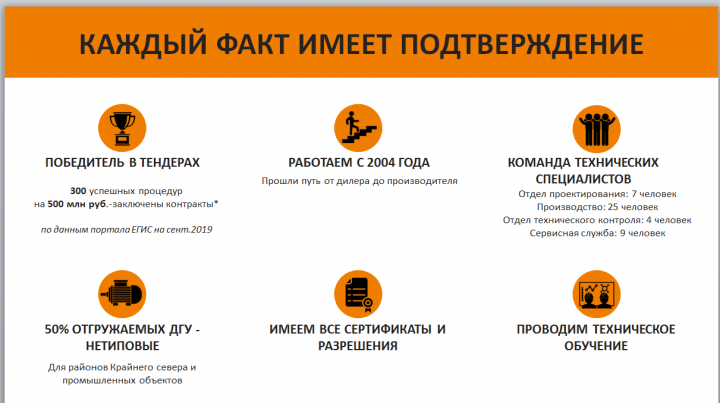 Презентация для клиентов