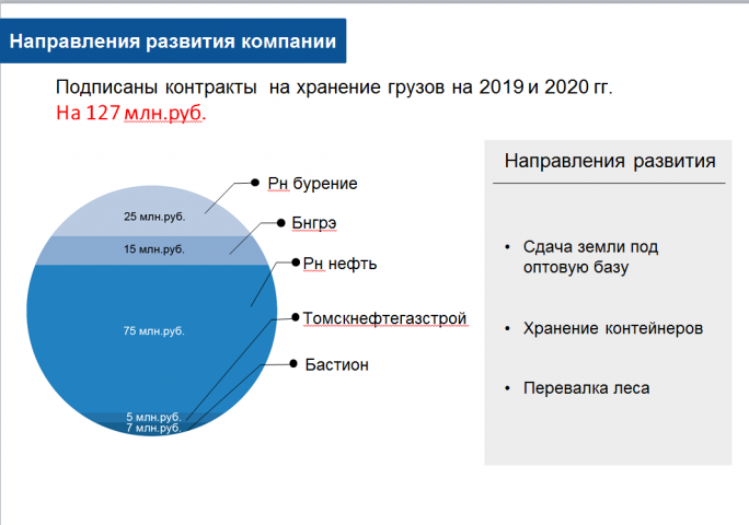 Презентация для инвестора : "Продажа завода ЖБИ"