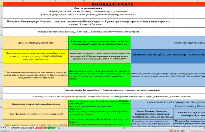 Скрипт продаж