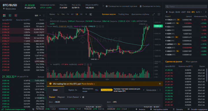 Бот для binance с выгрузкой в телеграм