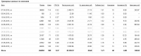 Продажа щебня по Санкт-Петербургу и области
